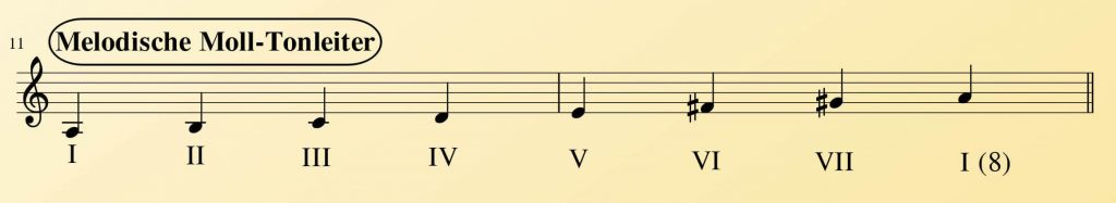 Melodische Moll Tonleiter